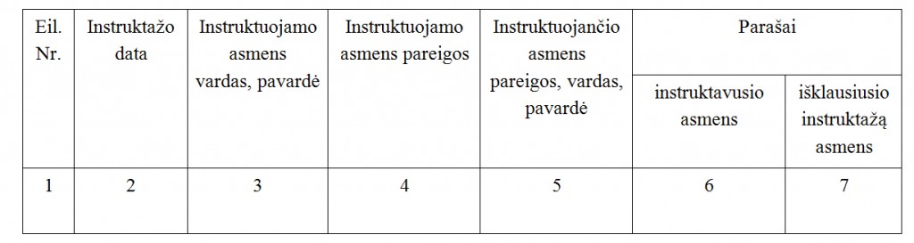 Gaisrinės saugos mokymai - priešgaistriniai mokymai